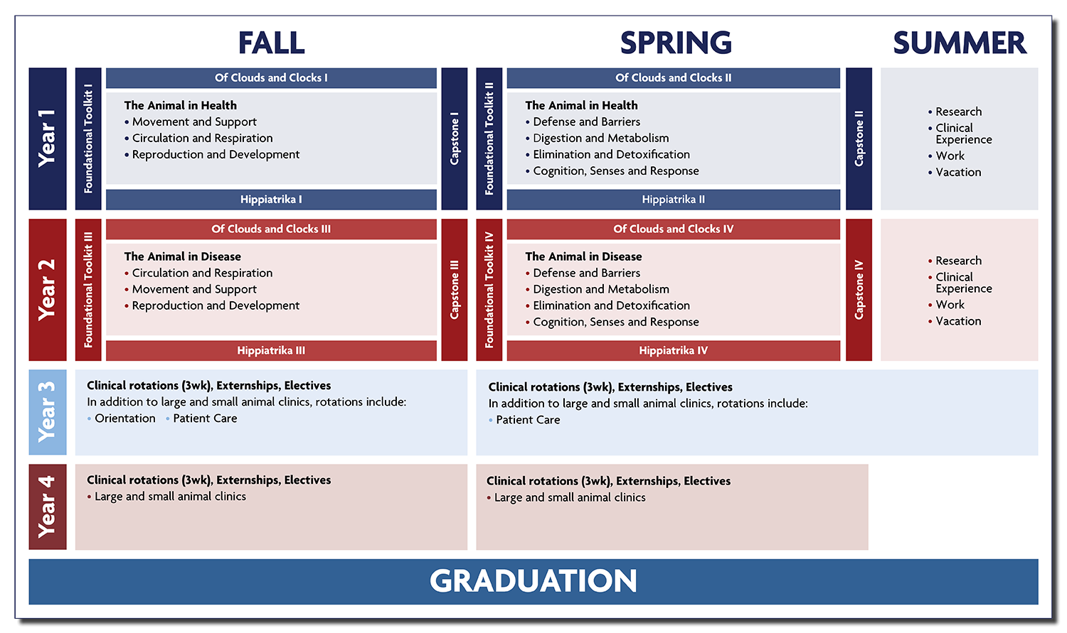 Penn Vet&#39;s new core curriculum